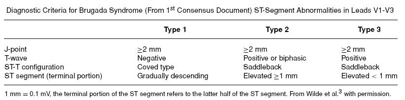 Image:BrugadaCriteria.JPG