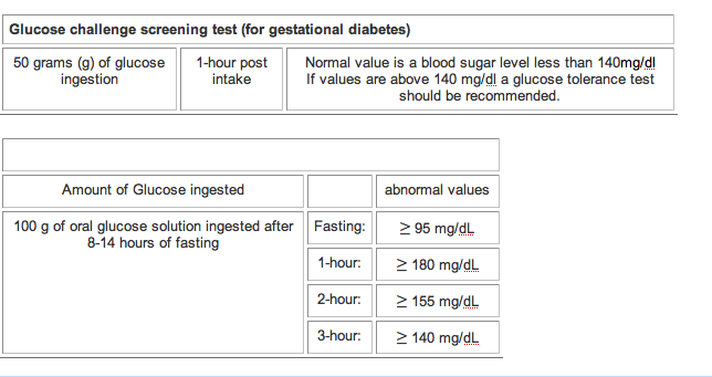 Image:Gestational_Diabetes.png